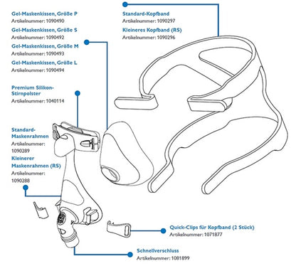 Philips CPAP Mask Amara Gel (with exhalation valve and headgear) Full face mask