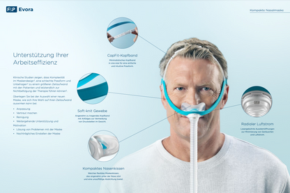 Fisher & Paykel Evora Compact Nasal Mask Fit Pack - CPAP Sleep Therapy Nasal Mask incl. Cushion S/M/L