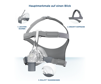 Fisher & Paykel Eson Nasal Mask incl. Replacement Cushion - CPAP Sleep Therapy Mask against Sleep Apnea