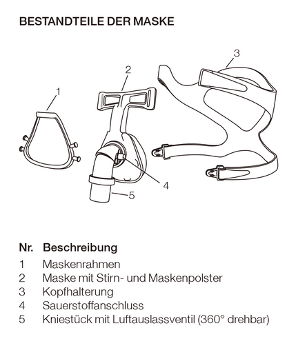 Hoffrichter Standard Nasal Mask with Valve - incl. Headband and Mask Cushion, available in S, M or L