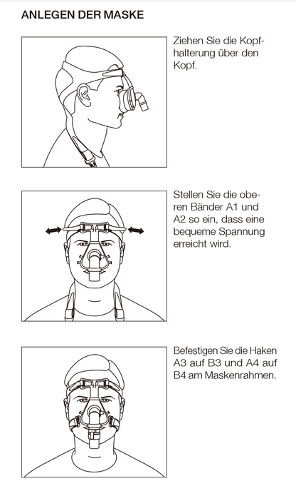 Hoffrichter Standard Nasal Mask with Valve - incl. Headband and Mask Cushion, available in S, M or L