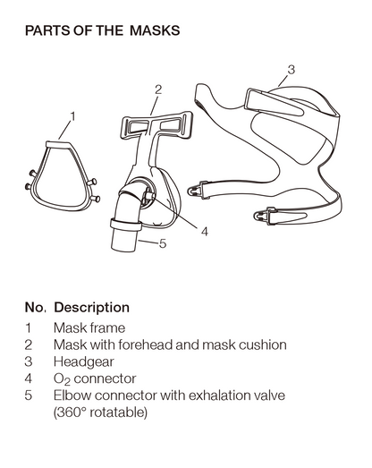Hoffrichter Standard Nasal Mask with Valve - incl. Headband and Mask Cushion, available in S, M or L