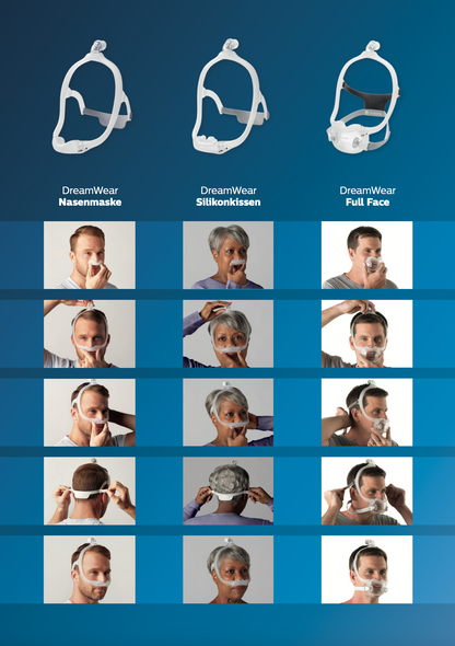 Philips CPAP DreamWear Full Face Mask, with exhalation valve and headgear (Med Fram-Fitpack)